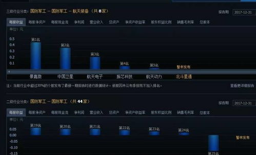 外圍利好帶動A股強勢高開，北斗星通主升浪即將到來
